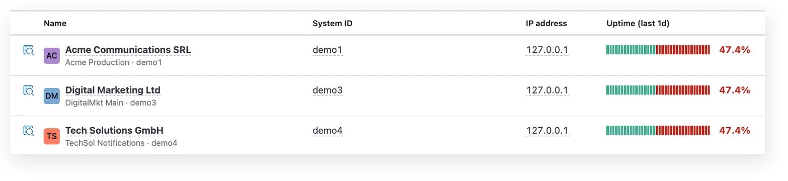 Customer Bind page with SMPP clients, system IDs, uptime history and status
