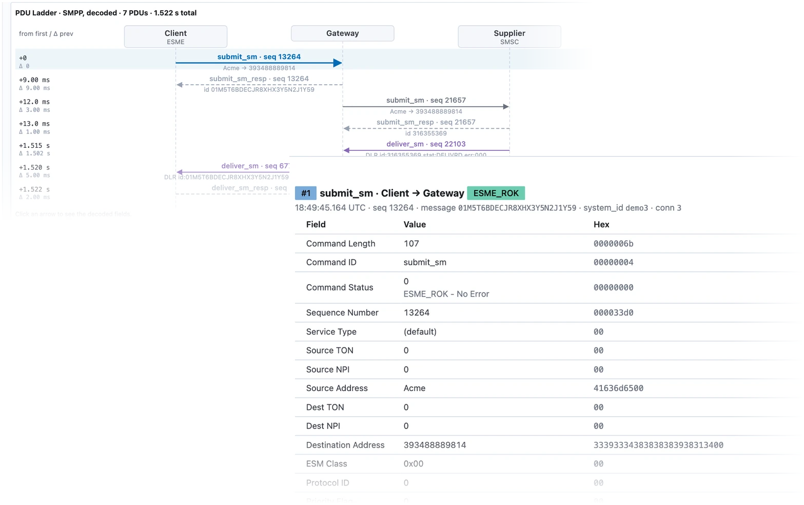 PDU ladder between client, gateway and supplier with decoded submit_sm fields